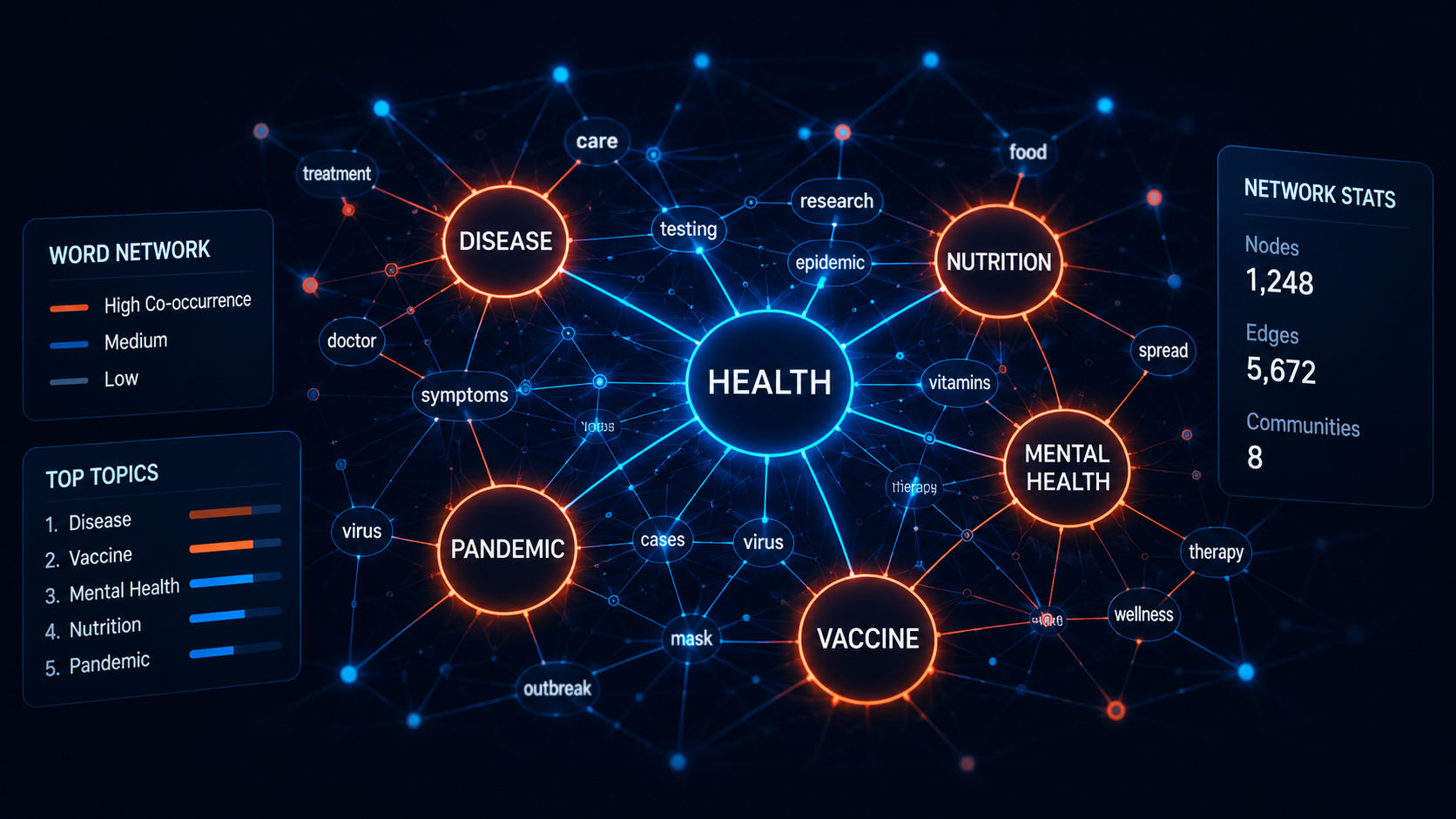 ML Cancer Detection